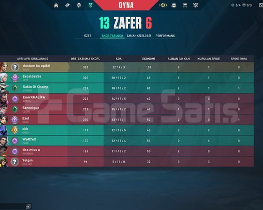 10 level UNRANKED hesap