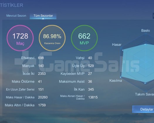 Artık yaş geçtiği için satıyorum